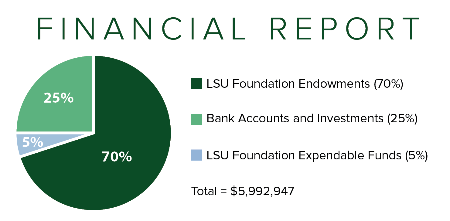 Louisiana 4-H Foundation 2020-2021 Donors